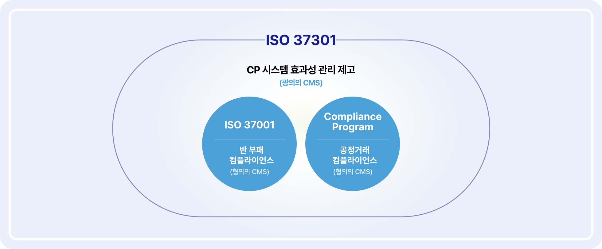 ISO 37301